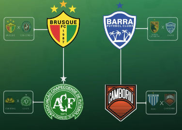 Semifinais definidas: Brusque, Chapecoense, Barra e Camboriú seguem no Catarinense