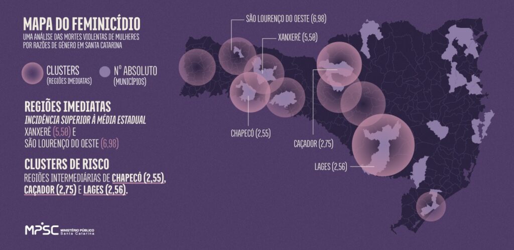 Cinco feminicídios em uma semana acendem alerta para desafio da prevenção e padrão que se repete