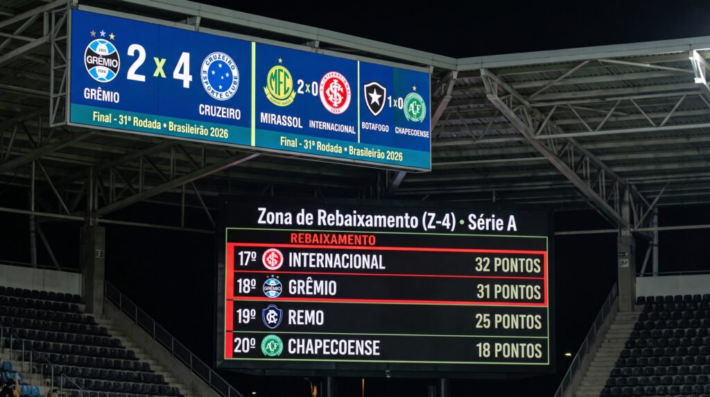 Crise no Sul: Grêmio cai para o Cruzeiro, Inter tropeça e Chape amarga a lanterna no Z-4 do Brasileirão